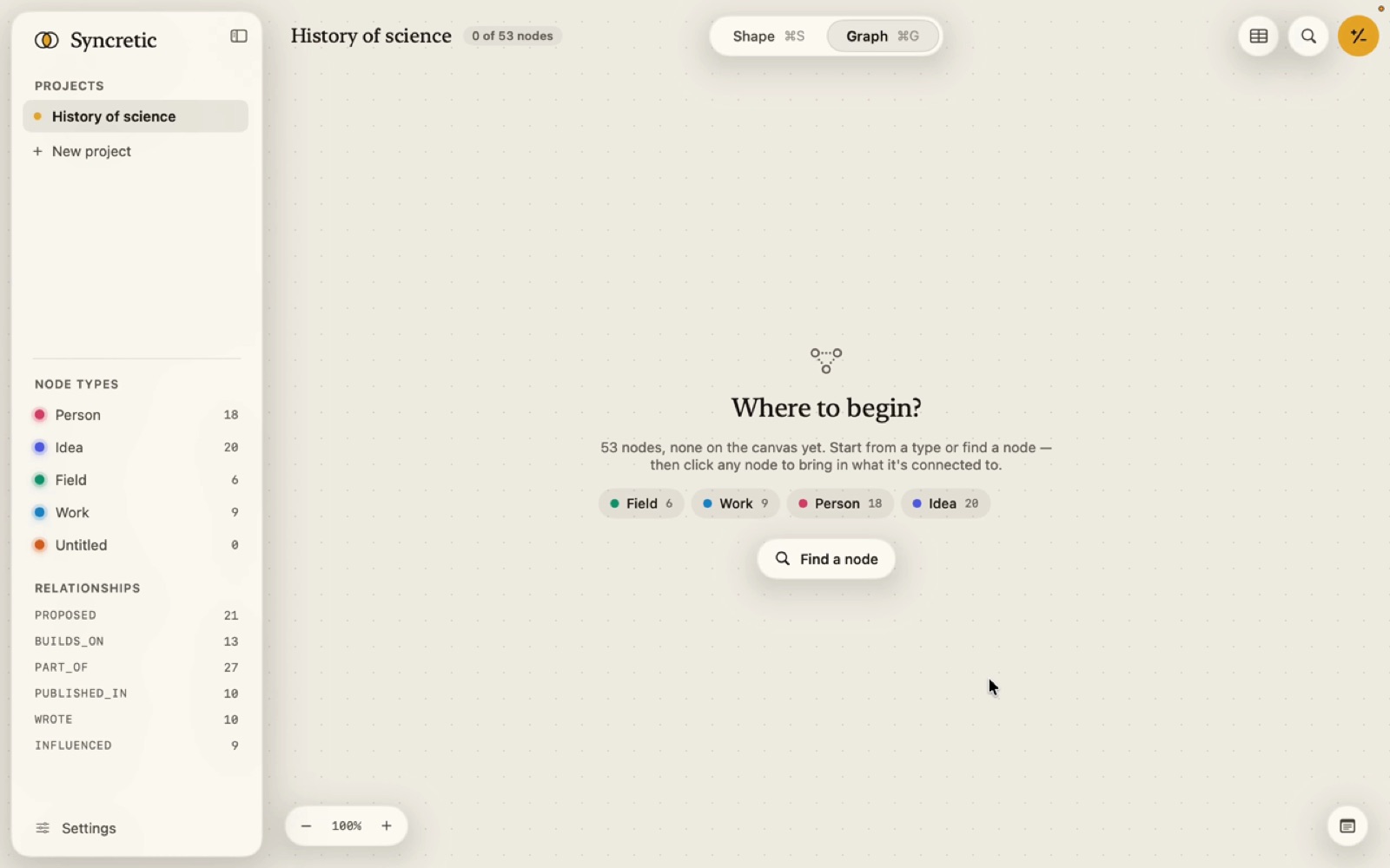 The empty Graph canvas saying Where to begin?, with chips for Field, Work, Person and Idea and a Find a node button